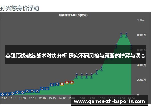 英超顶级教练战术对决分析 探究不同风格与策略的博弈与演变 英超顶级教练战术对决分析 探究不同风格与策略的博弈与演变