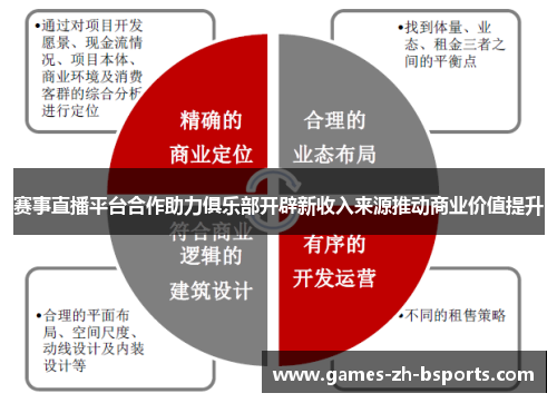 赛事直播平台合作助力俱乐部开辟新收入来源推动商业价值提升 赛事直播平台合作助力俱乐部开辟新收入来源推动商业价值提升
