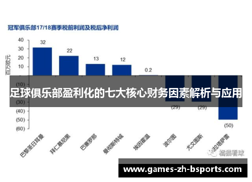 足球俱乐部盈利化的七大核心财务因素解析与应用