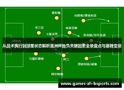 从战术执行到球星状态解析美洲杯胜负关键因素全景盘点与赛程变量 从战术执行到球星状态解析美洲杯胜负关键因素全景盘点与赛程变量