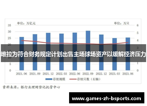 维拉为符合财务规定计划出售主场球场资产以缓解经济压力