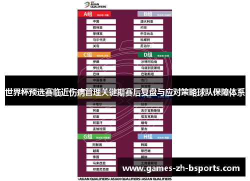 世界杯预选赛临近伤病管理关键期赛后复盘与应对策略球队保障体系