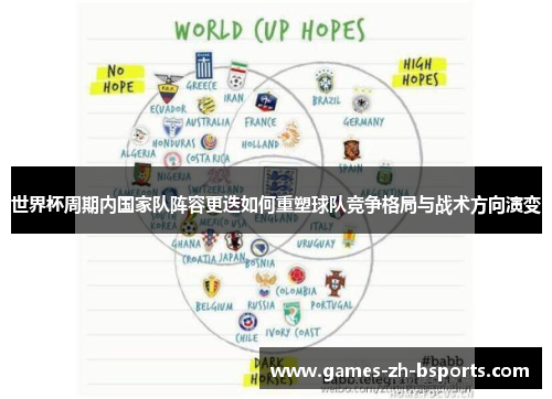 世界杯周期内国家队阵容更迭如何重塑球队竞争格局与战术方向演变 世界杯周期内国家队阵容更迭如何重塑球队竞争格局与战术方向演变