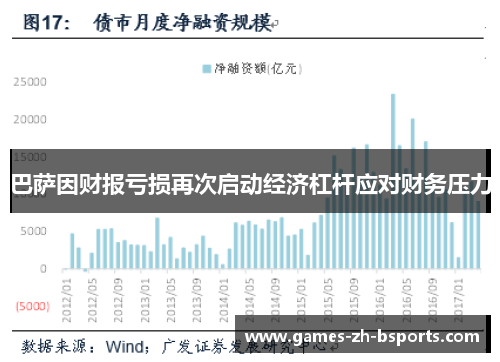 巴萨因财报亏损再次启动经济杠杆应对财务压力